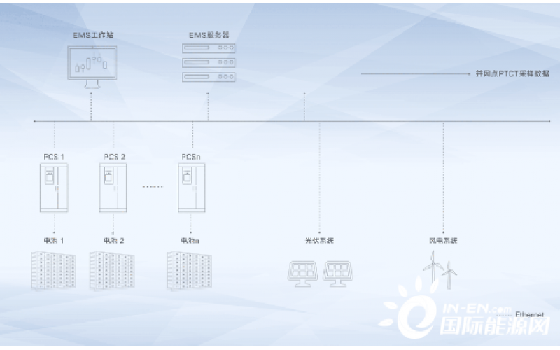 陽光電源領(lǐng)證了！這次是關(guān)于儲能調(diào)頻